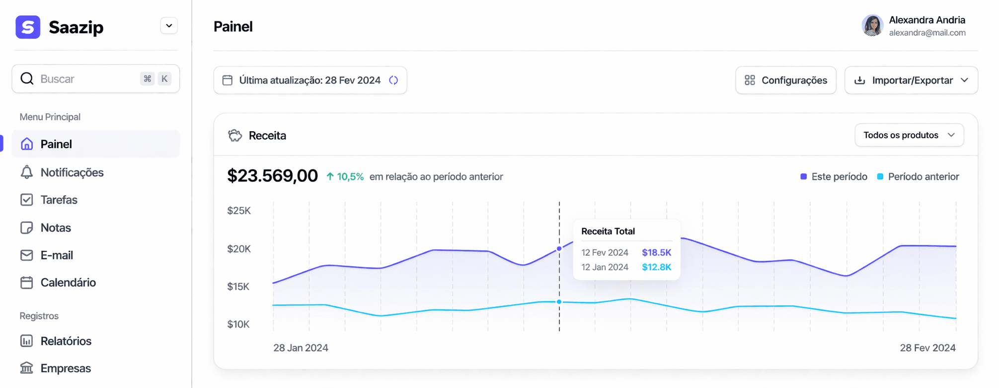 Prévia do dashboard do SeuSaaS